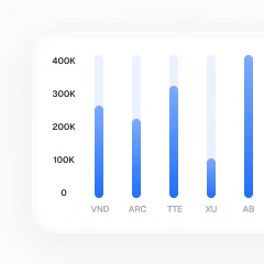 AI Coding Benchmark