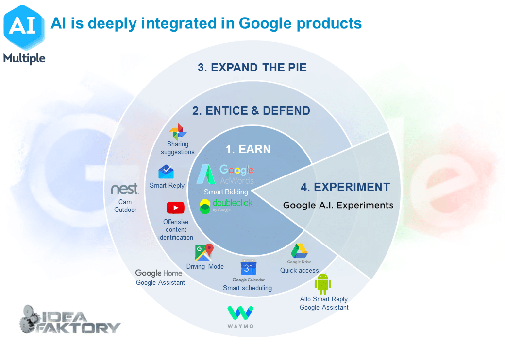 Google ai презентация