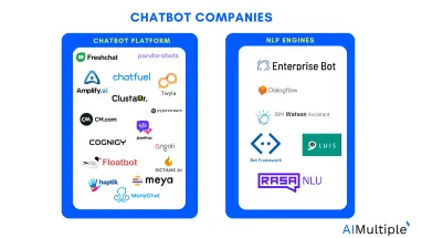 20+ Chatbot Companies To Deploy Conversational AI