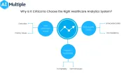 Healthcare Analytics: Importance & Market Landscape in 2024