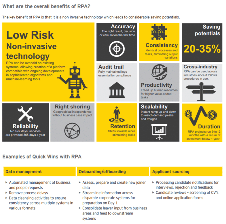 rpa in it industry