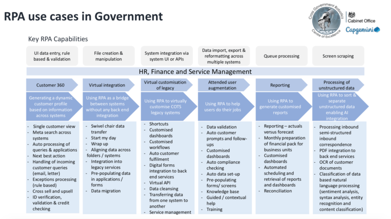 Application and use cases of RPA in Government