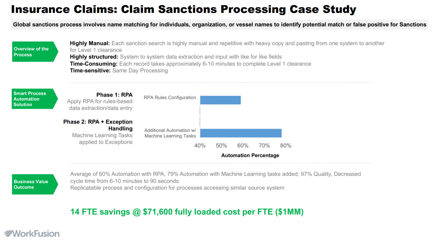 rpa procurement use cases