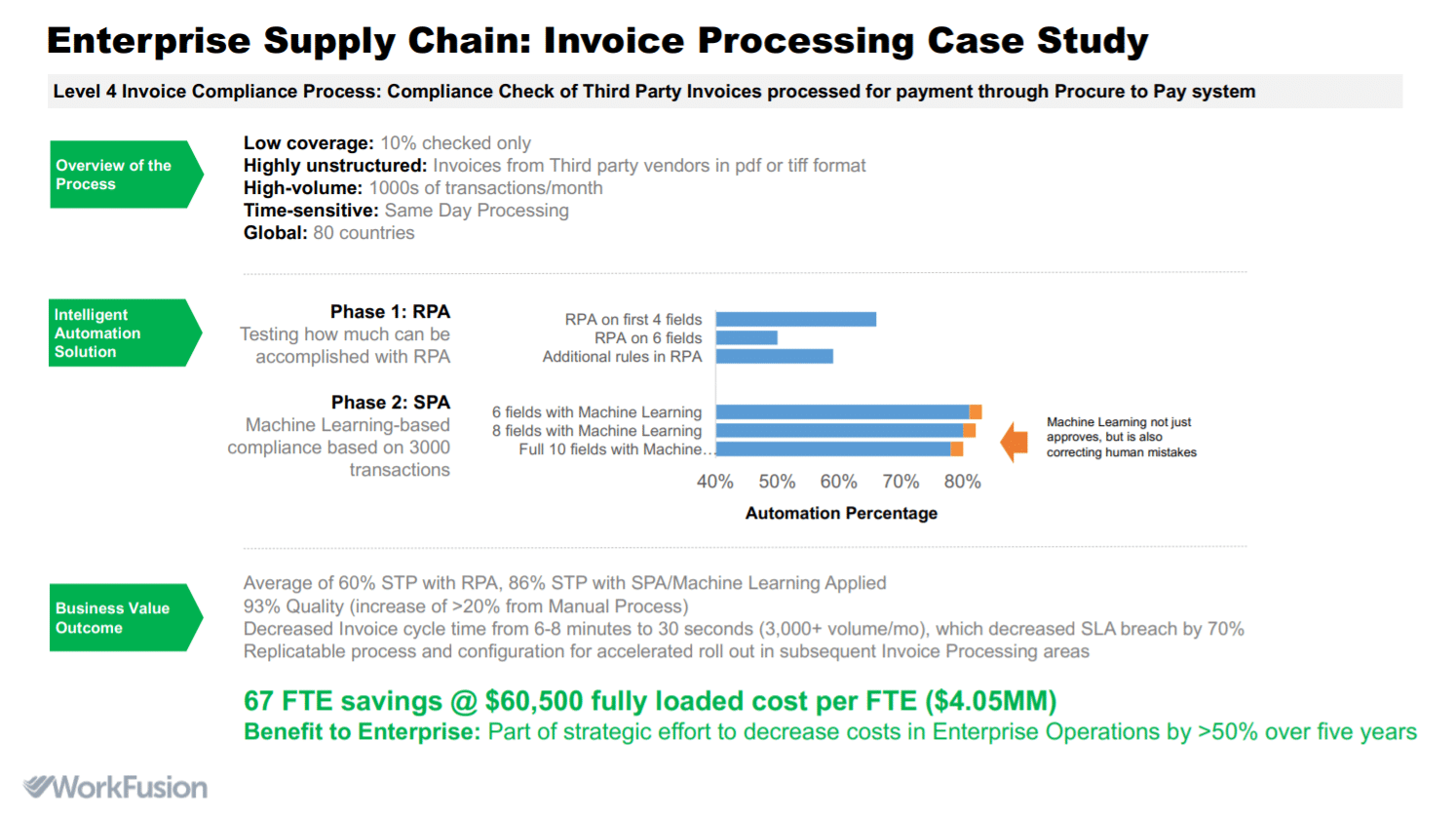 rpa procurement use cases