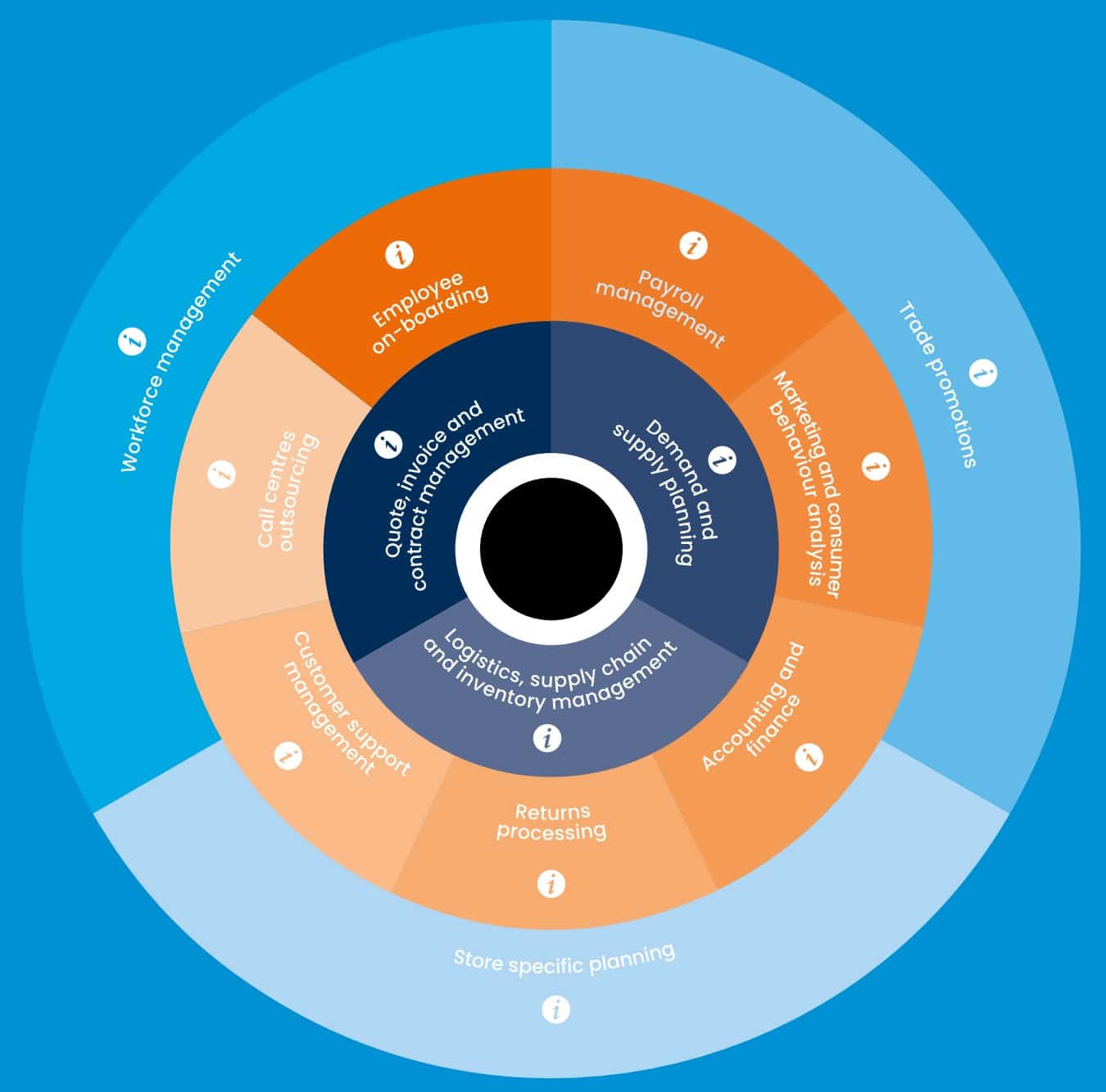 Top 67 Rpa Usecases Applications Examples 2021