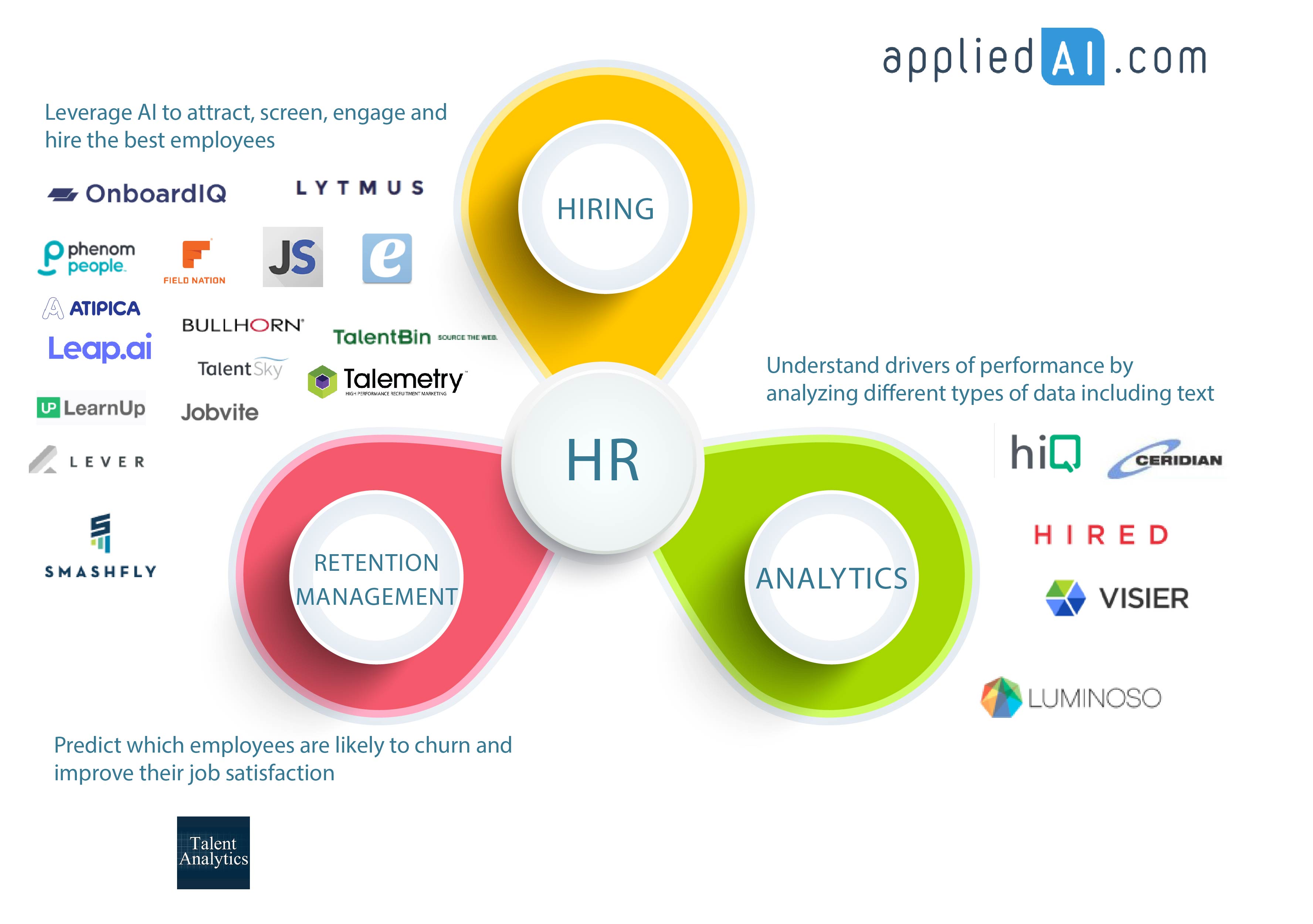 ai-in-hr-in-depth-guide-with-top-use-cases-2020-update