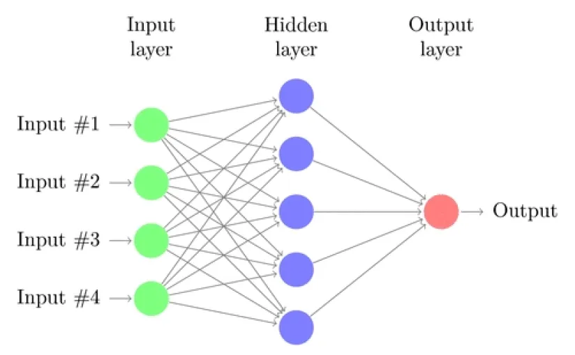 Dark side of neural networks explained [2024]