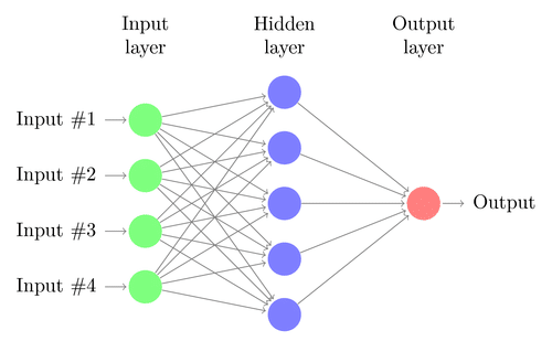 Simple neural networks outperform the state-of-the-art for