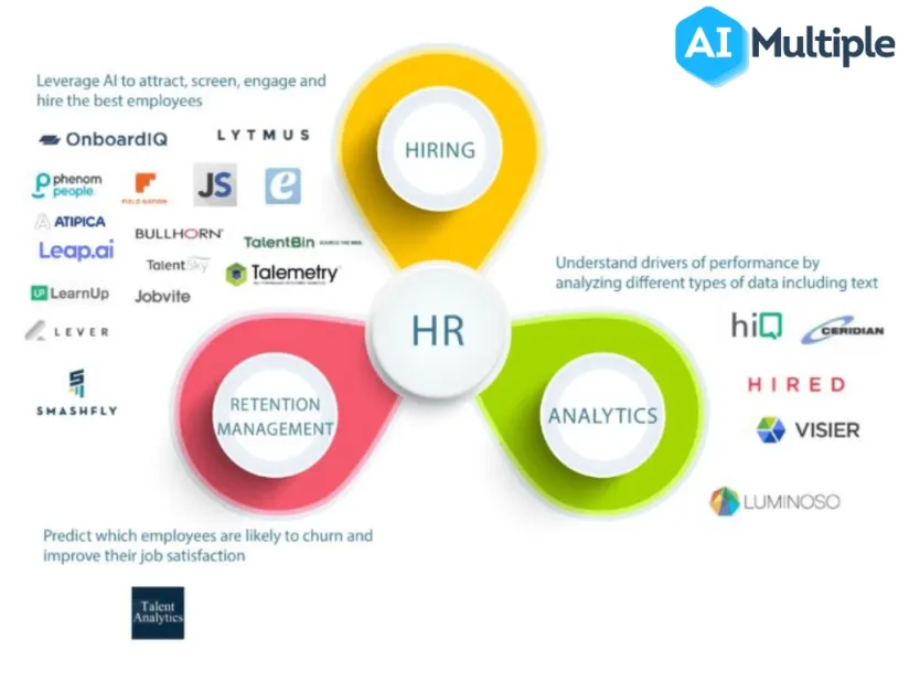 AI in HR: In-depth guide with top use cases [2024]