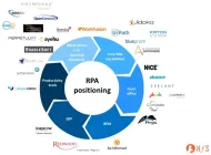 Top 53 RPA Tools / Vendors & Their Features in 2024