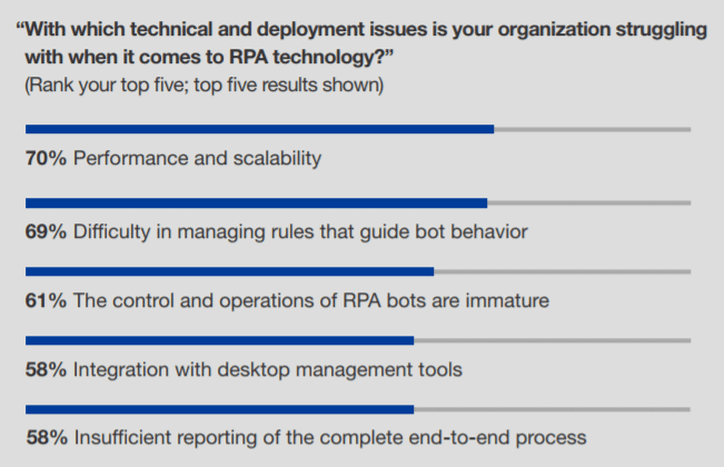 List of issues faced by of RPA customers