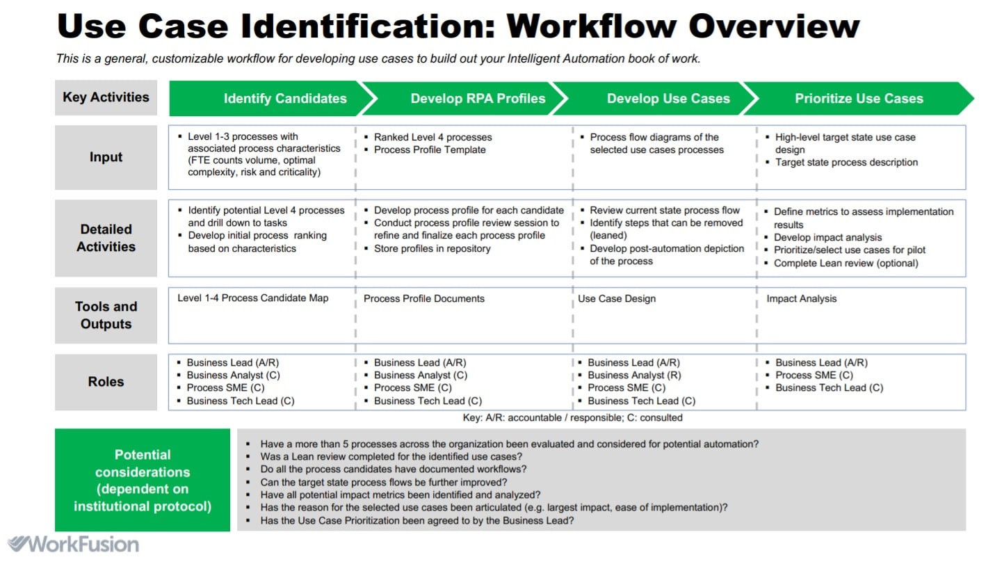 Process-Automation Zertifikatsdemo