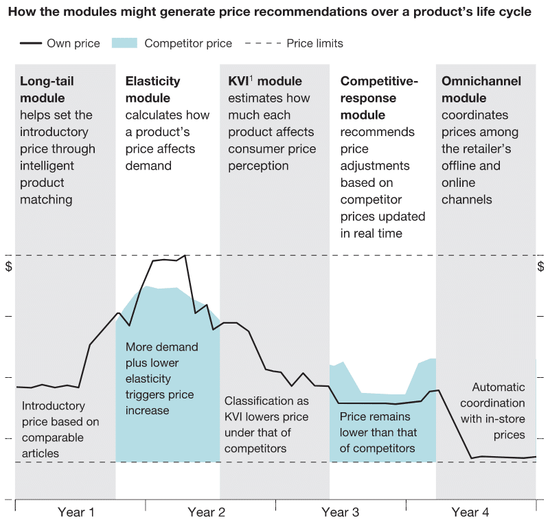 define dynamic pricing