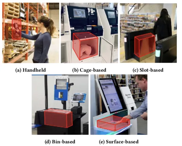 The image shows current RFID types used for self-checkout