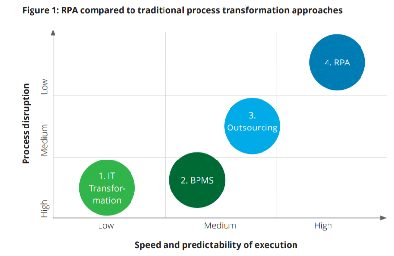 4 RPA alternatives to consider before 