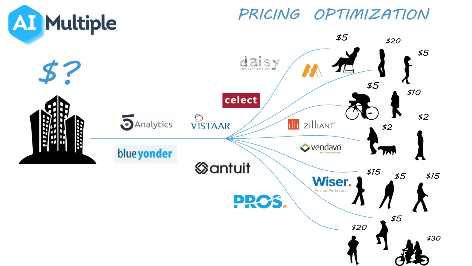 value based pricing software