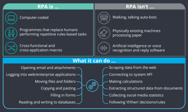 What Is Rpa In Depth Definition Guide To Rpa In 2021 - keywords definition computer