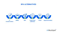 Pros & Cons of Top 6 RPA Alternatives to Consider