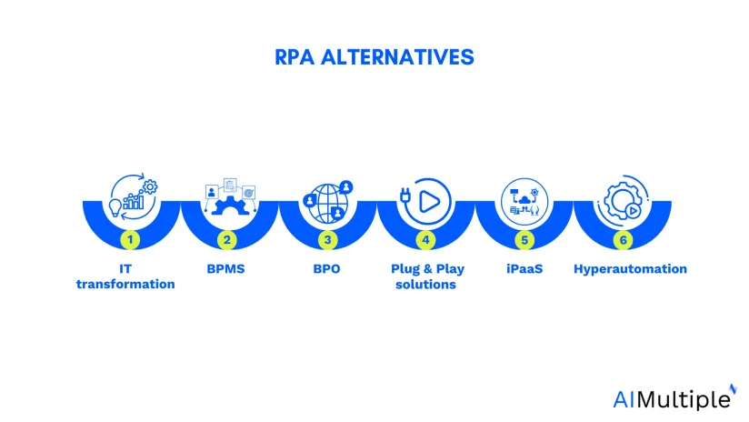 top 6 rpa alternatives top 6 rpa alternatives
