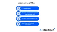 Top 4 Alternatives to Consider before Investing in RPA ['25]