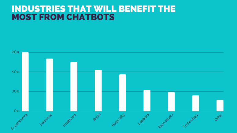 Ultimate survey bot acces key