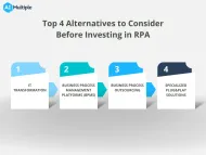 Top 4 Alternatives to Consider Before Investing in RPA in 2024