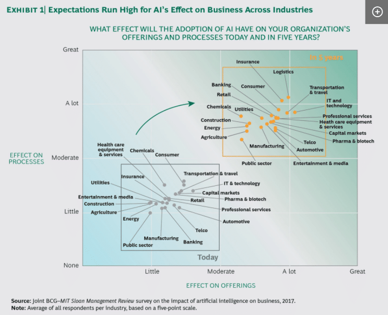 Ai Consulting In Depth Guide With Top Ai Consulting Firms 21