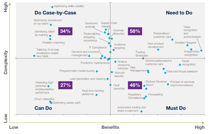 Ai Consulting In Depth Guide With Top Ai Consulting Firms 21