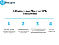 In-Depth Guide to Top 150 RPA Consultants in 2024