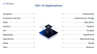 100+ AI Use Cases & Applications: In-Depth Guide for 2024