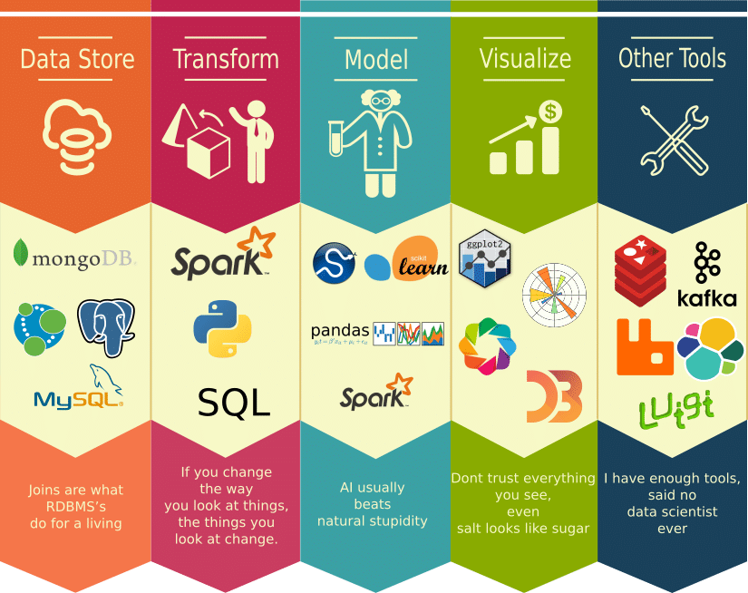 technial tools for data analysis