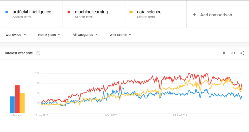 100 Ai Use Cases Applications In 21 In Depth Guide