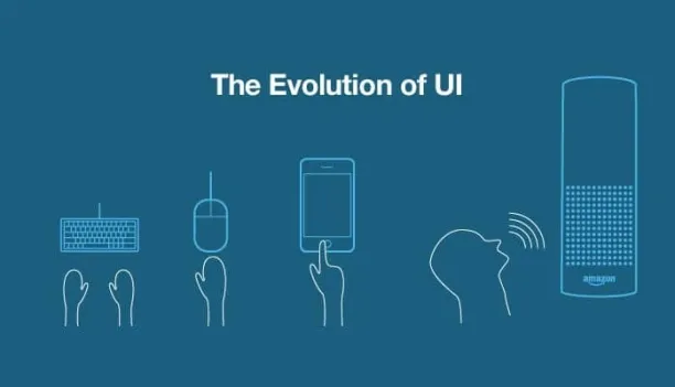 Image shows the evolution of UI.