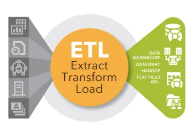 Extract, Transform, Load (ETL): Preparing Data for Analysis [2024]