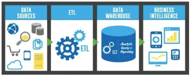 The Ultimate Guide to ETL Ecosystem & Tools in 2024