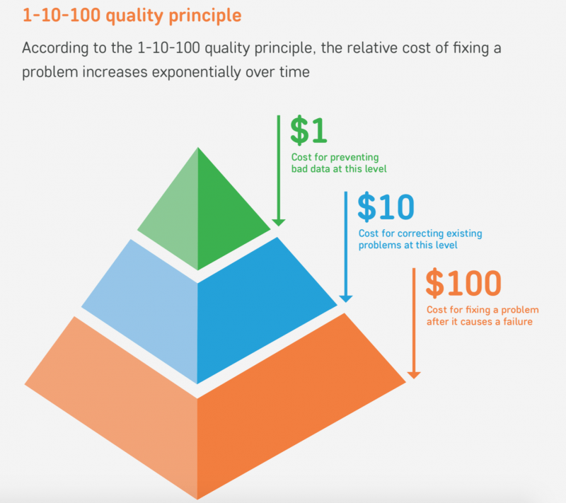 The Ultimate Guide To Data Cleaning In 2020