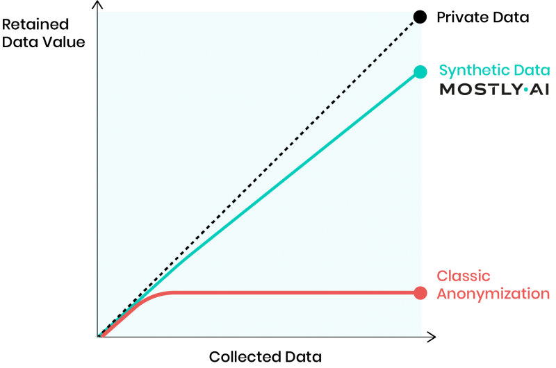 synthetic data generation deep learning