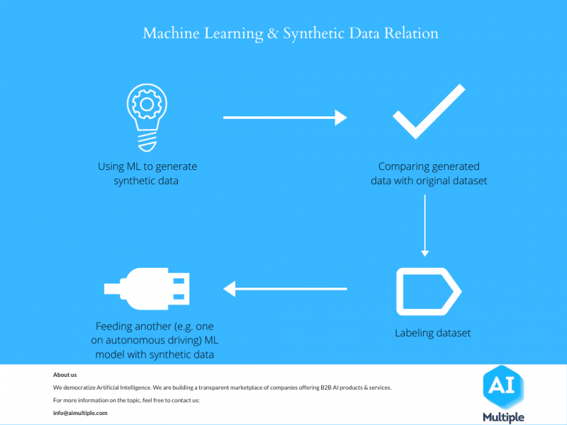 synthetic data generation deep learning