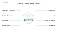 What is Synthetic Data? Use Cases & Benefits in 2024