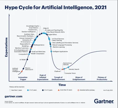 Exploring Analytics & AI in 2024: A Detailed Primer