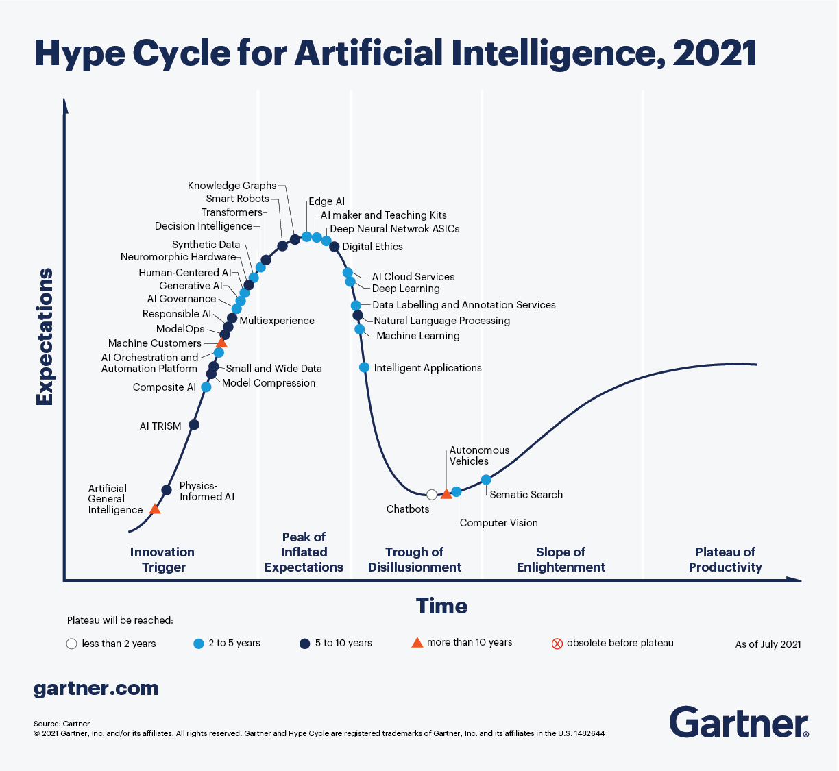 Exploring Analytics AI In 2023 A Detailed Primer