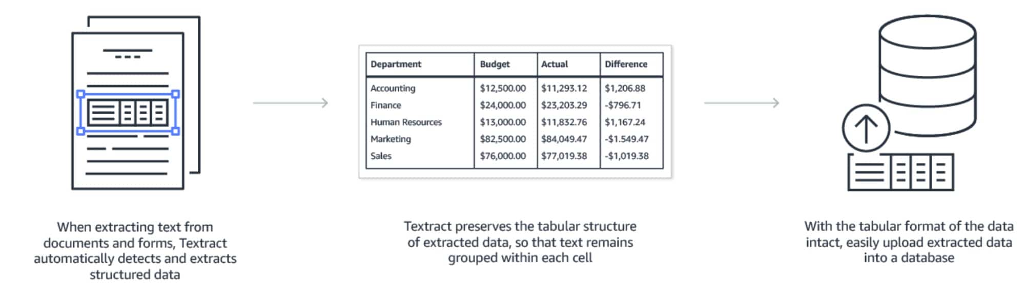 machine learning invoice recognition