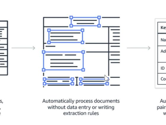 ai invoice processing