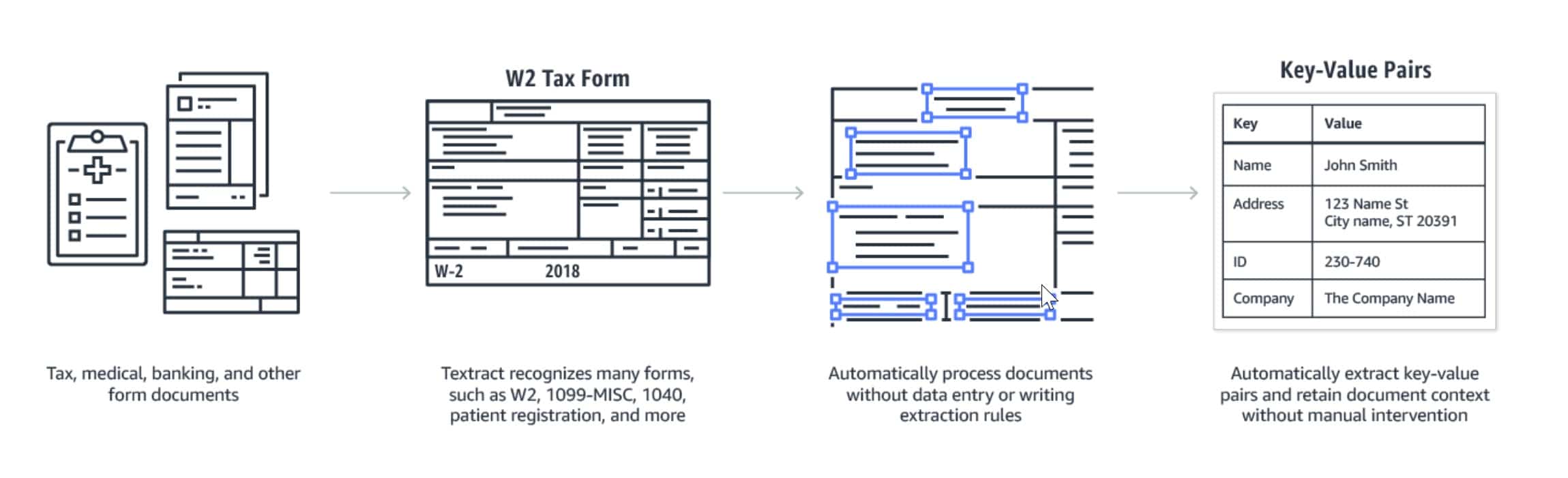 machine learning invoice recognition