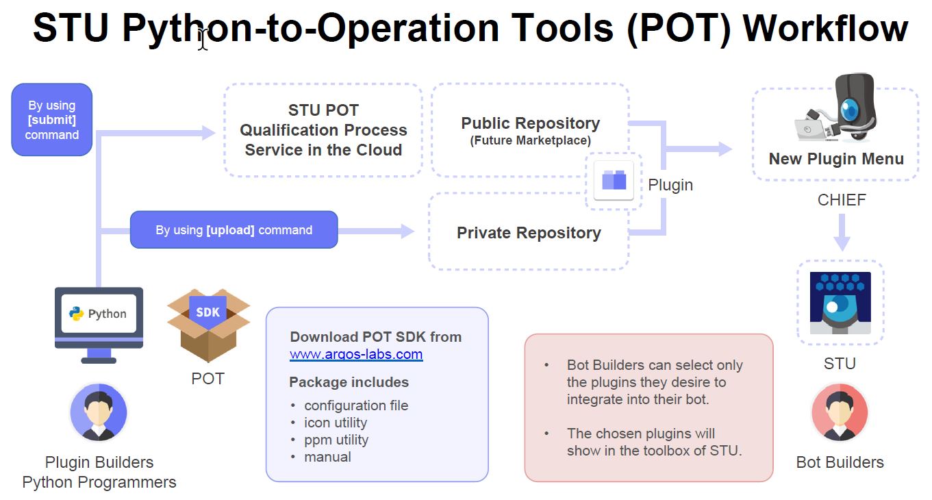 Top RPA platforms for Python developers 