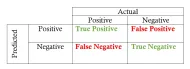 Machine Learning Accuracy: True-False Positive/Negative [2024]
