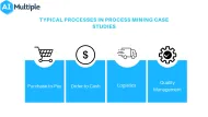 51 Process mining case studies & project results [2024 update]