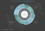 Digital Transformation: Technologies, Steps & Use Cases in 2024
