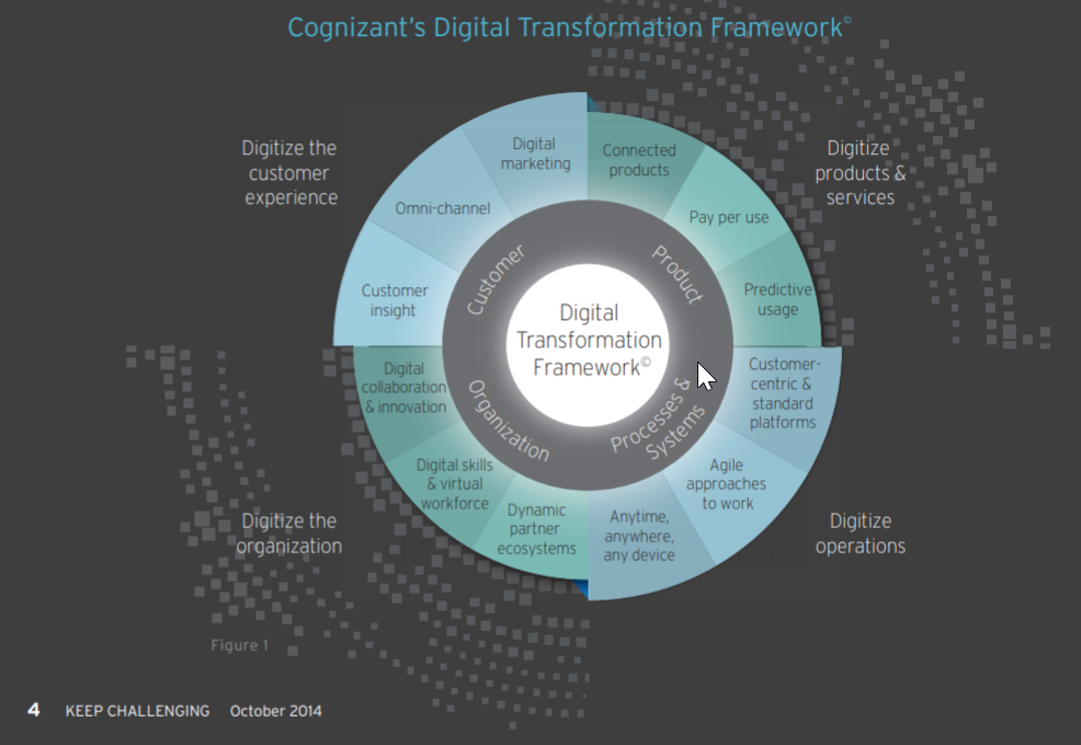 Digital Transformation Consulting: Top Companies, Firms, and Consultants    OroCommerce