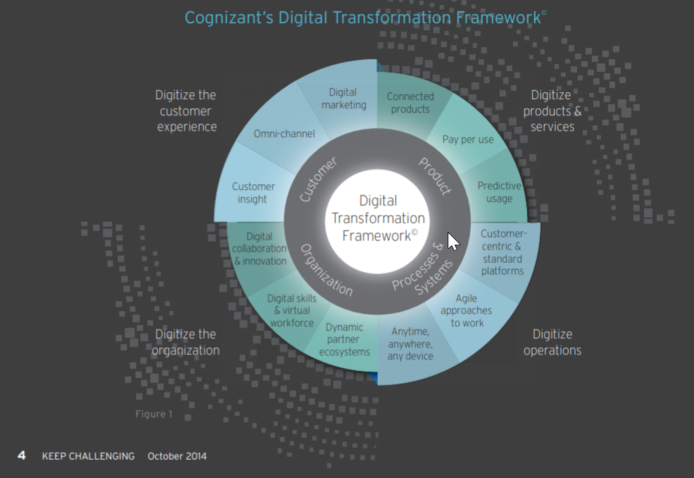 Digital transformation consulting firm